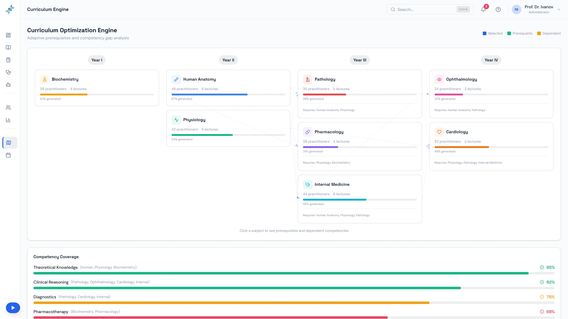 Curriculum Optimization Engine